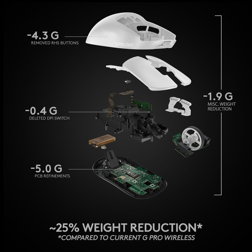 Logitech G PRO X SUPERLIGHT Wireless Gaming Mouse - White