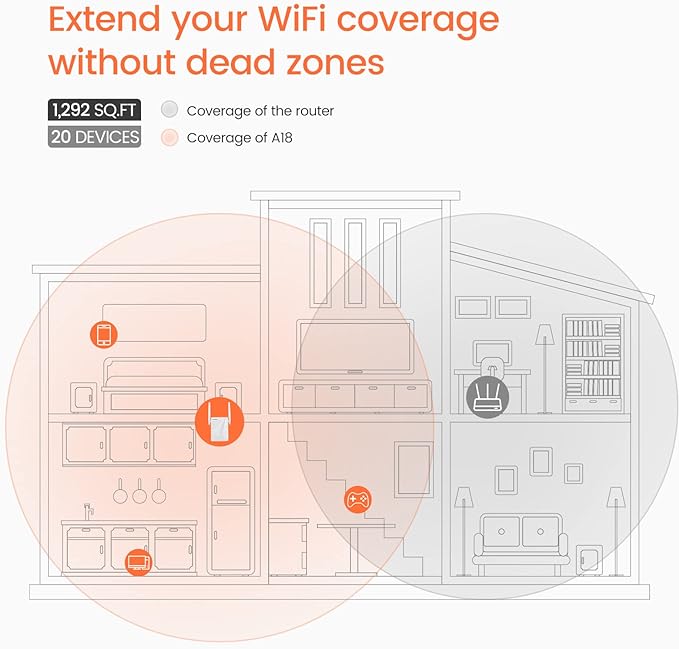 Tenda A18 AC1200 Dual Band Universal WiFi Repeater, Broadband/Wi-Fi Extender, Wi-Fi Booster/Hotspot, with 1 Ethernet Port, works with all broadband providers, UK Plug