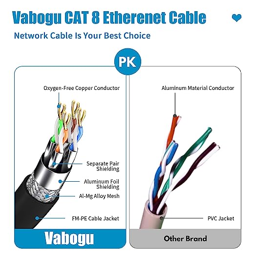 Cat 8 Ethernet Cable, Heavy Duty High Speed Internet Network Cable, Professional LAN Cable Shielded in Wall, Indoor&Outdoor