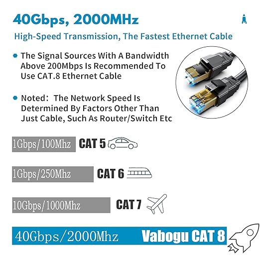 Cat 8 Ethernet Cable, Heavy Duty High Speed Internet Network Cable, Professional LAN Cable Shielded in Wall, Indoor&Outdoor