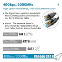 Cat 8 Ethernet Cable, Heavy Duty High Speed Internet Network Cable, Professional LAN Cable Shielded in Wall, Indoor&Outdoor